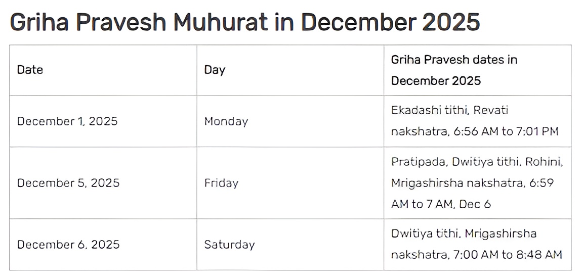 Griha Pravesh Dates 2025 In Bengali Calendar